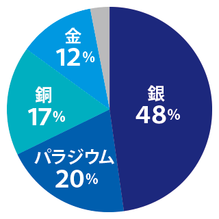 メタルフリーについて